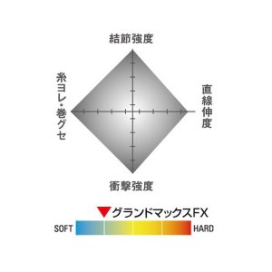 Photo4: [KUREHA] Seaguar Grand max FX (SHOCK LEADER) KU-32